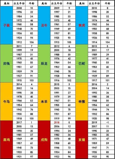 2023年49歲屬什麼|十二生肖年份對照表 (西元、民國)